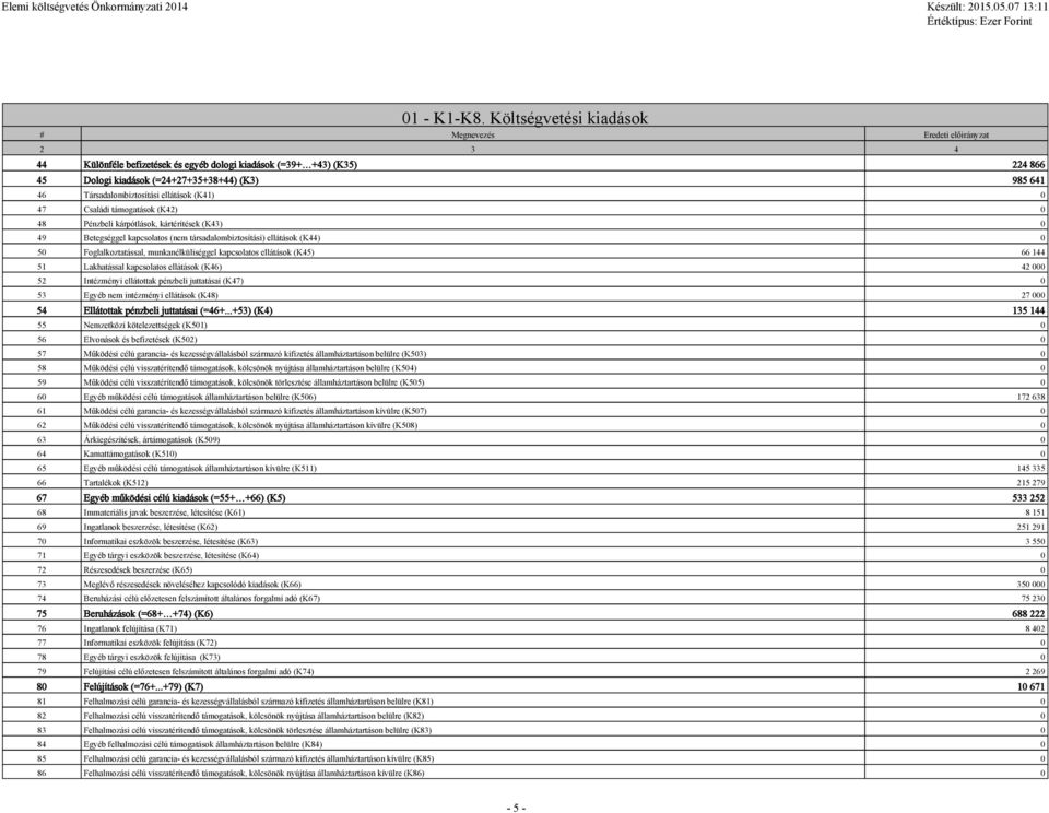 Társadalombiztosítási ellátások (K41) 0 47 Családi támogatások (K42) 0 48 Pénzbeli kárpótlások, kártérítések (K43) 0 49 Betegséggel kapcsolatos (nem társadalombiztosítási) ellátások (K44) 0 50