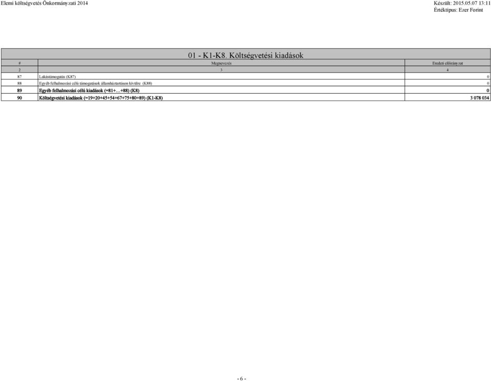 Lakástámogatás (K87) 0 88 Egyéb felhalmozási célú támogatások