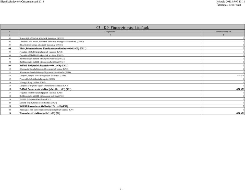 (K9112) 0 03 Rövid lejáratú hitelek, kölcsönök törlesztése (K9113) 0 04 Hitel-, kölcsöntörlesztés államháztartáson kívülre (=01+02+03) (K911) 0 05 Forgatási célú belföldi értékpapírok vásárlása