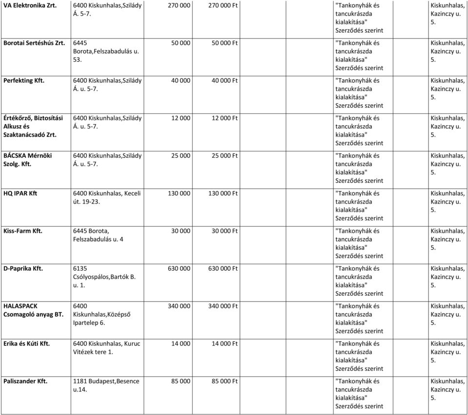 Erika és Kúti Paliszander 6400 Középső Ipartelep 6. 6400 Kuruc Vitézek tere 1. 1181 Budapest,Besence u.14.