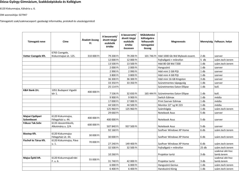 Majsai Cipőipari Szövetkezet Fókusz Tak.Szöv Biostep Fischof és Társa Majsa Építő kft.