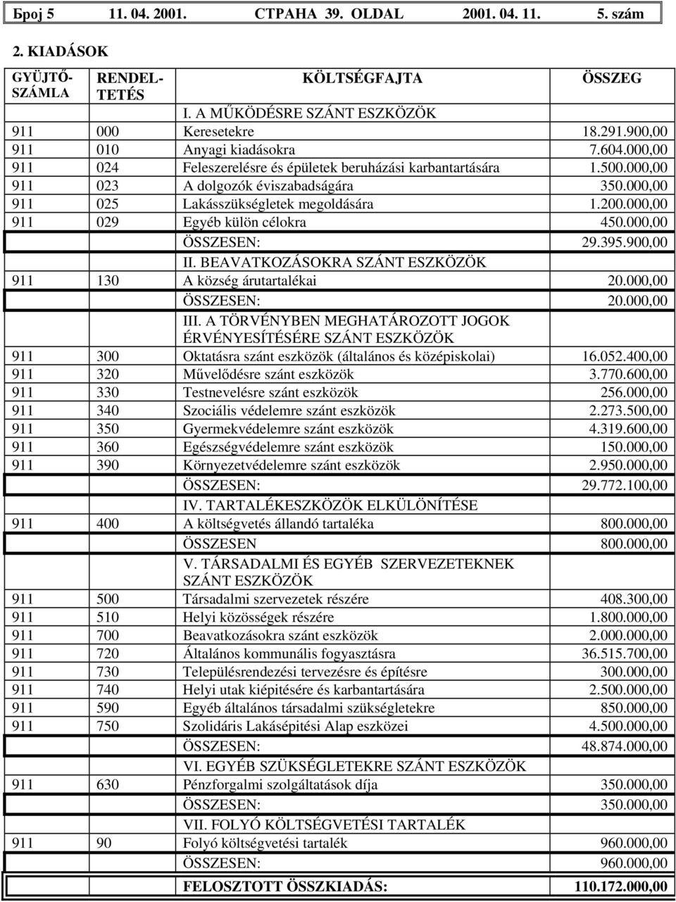 000,00 911 025 Lakásszükségletek megoldására 1.200.000,00 911 029 Egyéb külön célokra 450.000,00 ÖSSZESEN: 29.395.900,00 II. BEAVATKOZÁSOKRA SZÁNT ESZKÖZÖK 911 130 A község árutartalékai 20.