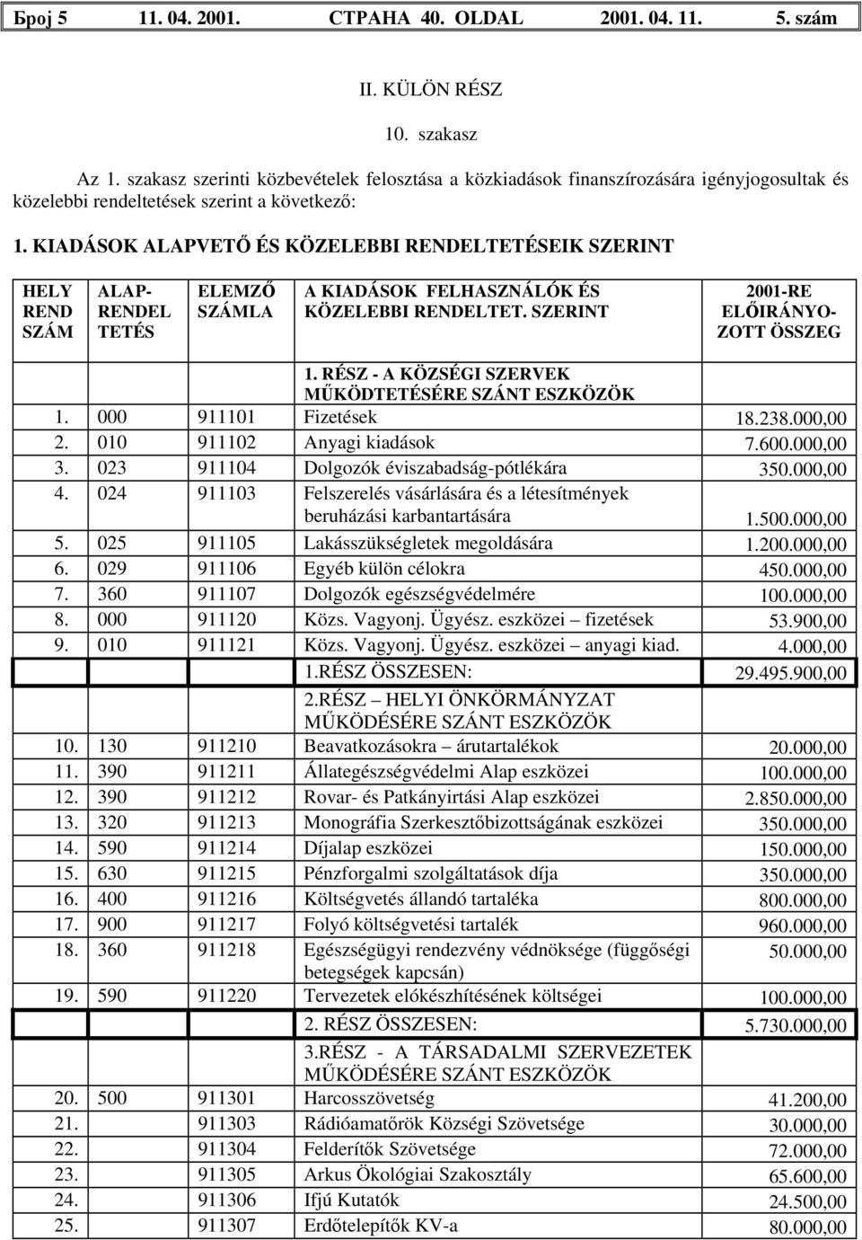 KIADÁSOK ALAPVETŐ ÉS KÖZELEBBI RENDELTETÉSEIK SZERINT HELY REND SZÁM ALAP- RENDEL TETÉS ELEMZŐ SZÁMLA A KIADÁSOK FELHASZNÁLÓK ÉS KÖZELEBBI RENDELTET. SZERINT 2001-RE ELŐIRÁNYO- ZOTT ÖSSZEG 1.