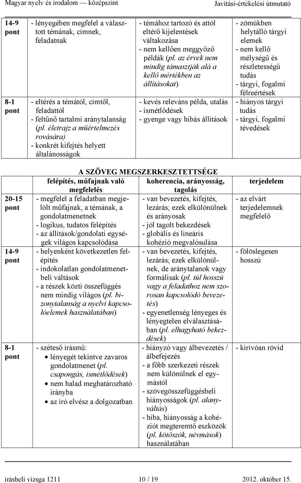 az érvek nem mindig támasztják alá a kellő mértékben az állításokat) - kevés releváns példa, utalás - ismétlődések - gyenge vagy hibás állítások - zömükben helytálló tárgyi elemek - nem kellő