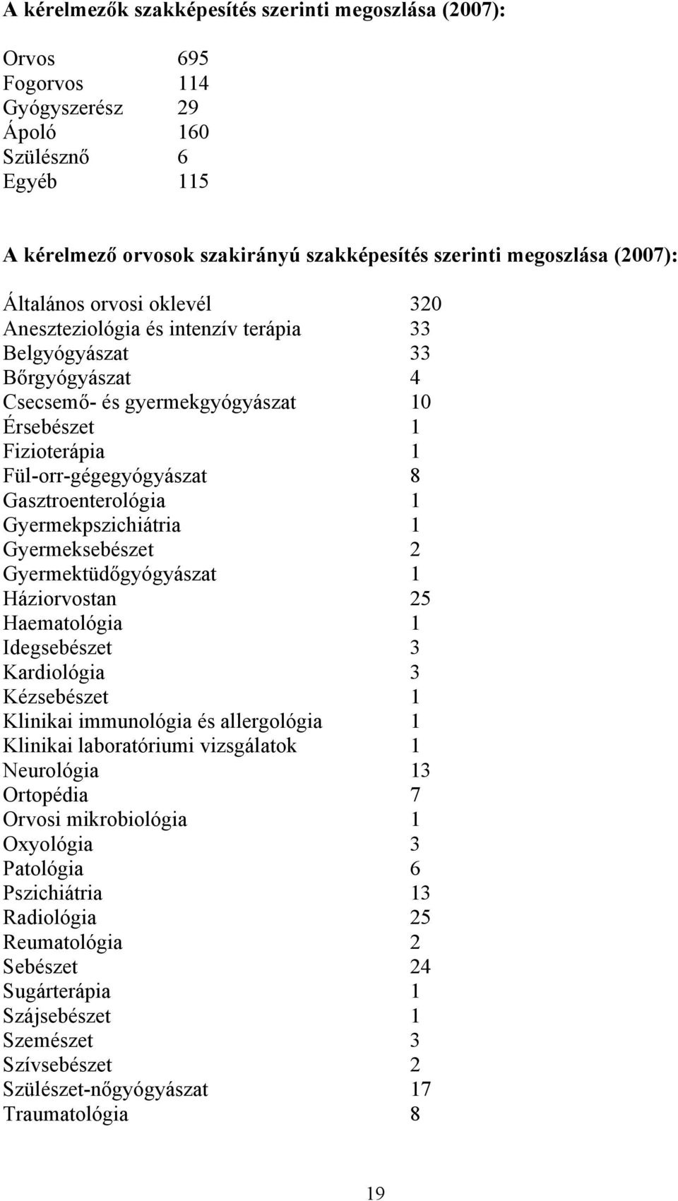 Gasztroenterológia 1 Gyermekpszichiátria 1 Gyermeksebészet 2 Gyermektüdőgyógyászat 1 Háziorvostan 25 Haematológia 1 Idegsebészet 3 Kardiológia 3 Kézsebészet 1 Klinikai immunológia és allergológia 1