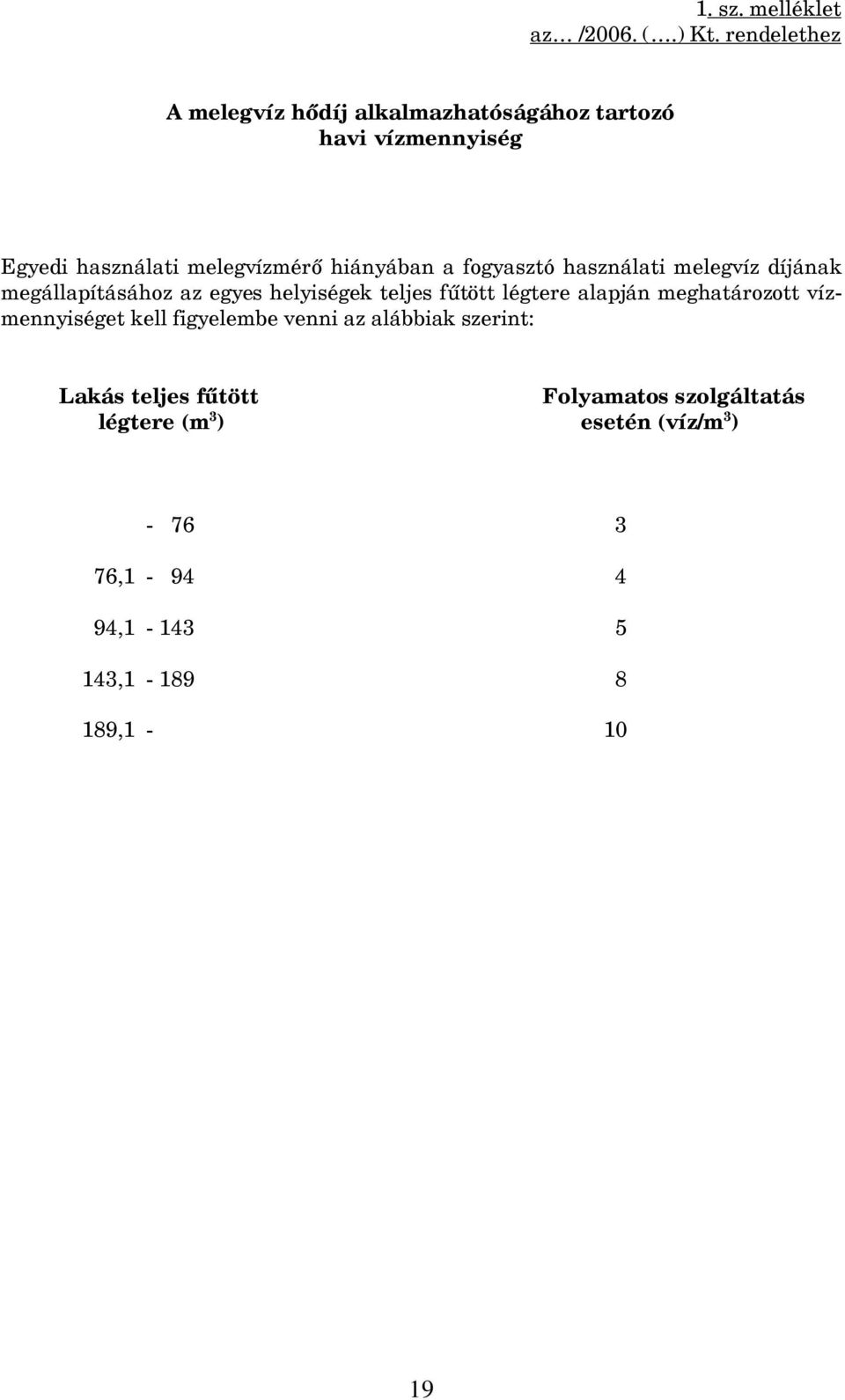 hiányában a fogyasztó használati melegvíz díjának megállapításához az egyes helyiségek teljes fűtött légtere