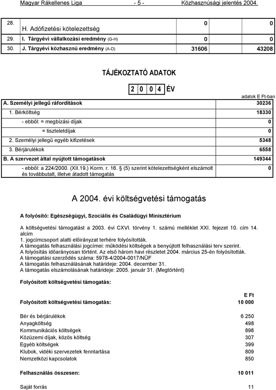 Bérköltség 18330 - ebből: = megbízási díjak 0 = tiszteletdíjak 0 2. Személyi jellegű egyéb kifizetések 5348 3. Bérjárulékok 6558 B. A szervezet által nyújtott támogatások 149344 - ebből: a 224/2000.