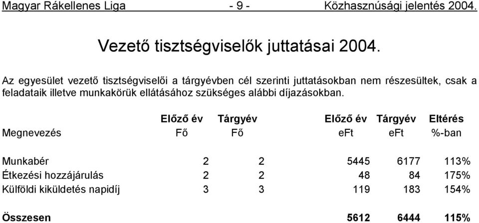 munkakörük ellátásához szükséges alábbi díjazásokban.