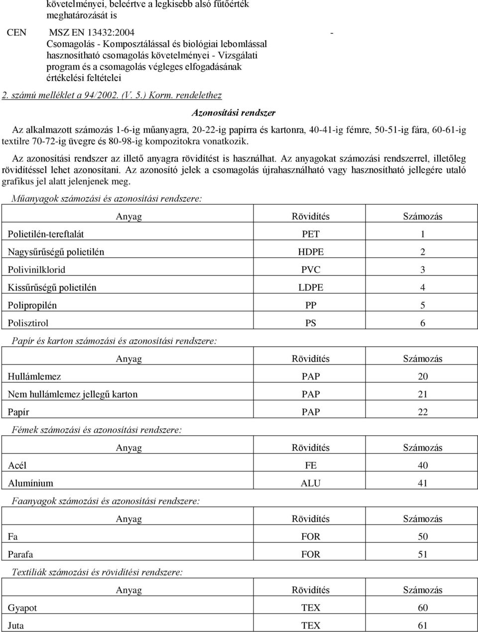 rendelethez Azonosítási rendszer Az alkalmazott számozás 1-6-ig műanyagra, 20-22-ig papírra és kartonra, 40-41-ig fémre, 50-51-ig fára, 60-61-ig textilre 70-72-ig üvegre és 80-98-ig kompozitokra