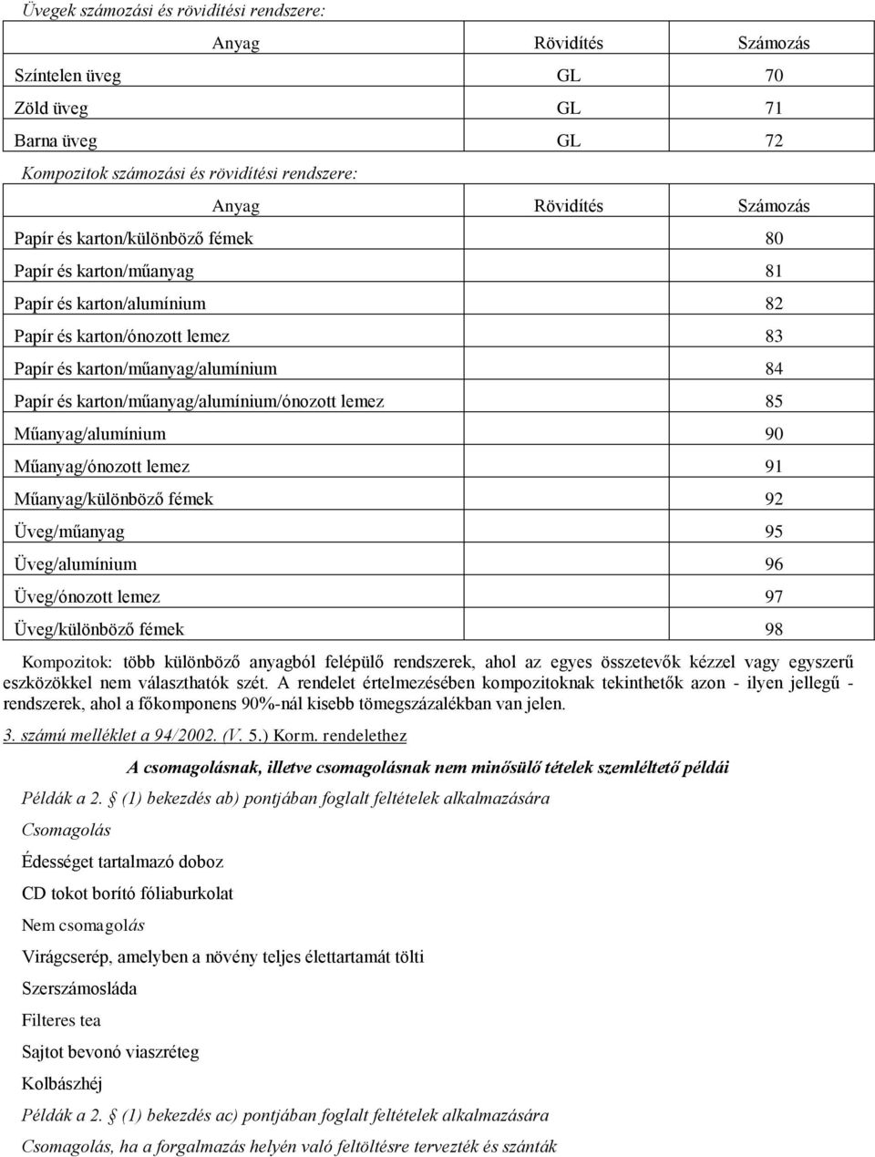 lemez 85 Műanyag/alumínium 90 Műanyag/ónozott lemez 91 Műanyag/különböző fémek 92 Üveg/műanyag 95 Üveg/alumínium 96 Üveg/ónozott lemez 97 Üveg/különböző fémek 98 Kompozitok: több különböző anyagból