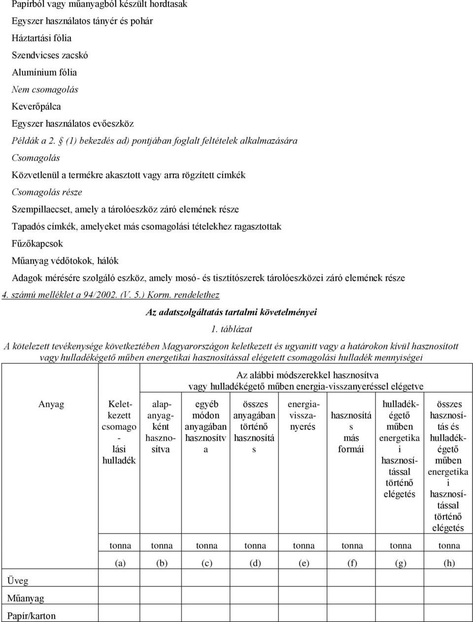 része Tapadós címkék, amelyeket más csomagolási tételekhez ragasztottak Fűzőkapcsok Műanyag védőtokok, hálók Adagok mérésére szolgáló eszköz, amely mosó- és tisztítószerek tárolóeszközei záró