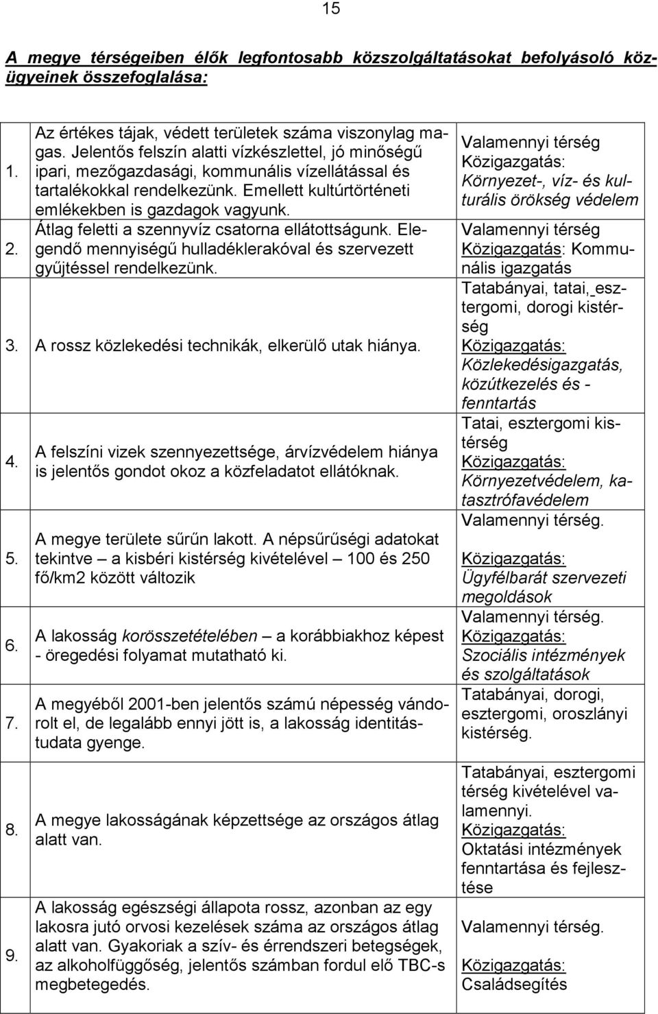 Átlag feletti a szennyvíz csatorna ellátottságunk. Elegend" mennyiség/ hulladéklerakóval és szervezett gy/jtéssel rendelkezünk. 3. A rossz közlekedési technikák, elkerül" utak hiánya. 4. 5. 6. 7. 8.