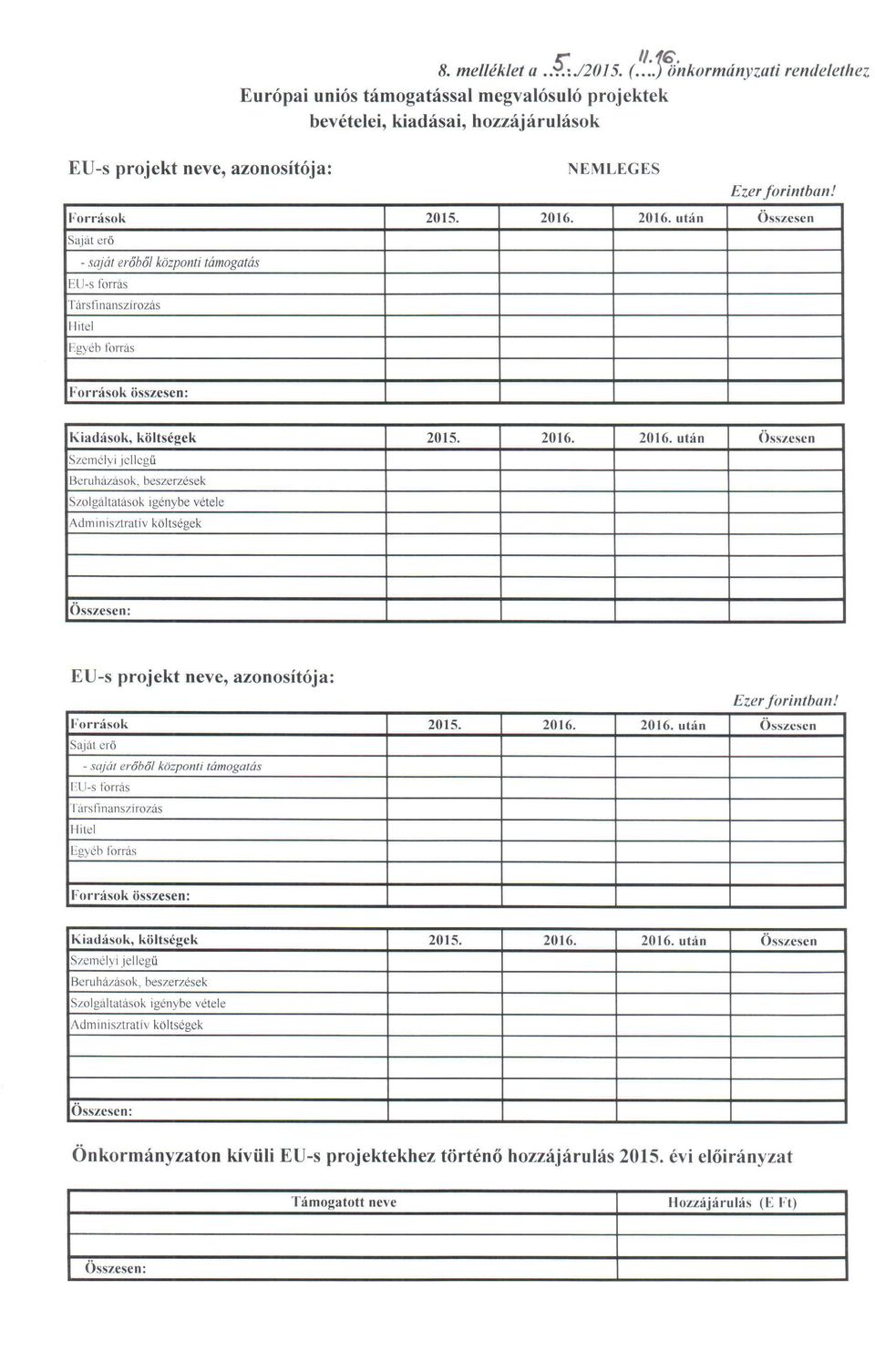 2016. után Összesen Saját erő - saját erőből központi támogatás EU-s forrás Társtinanszirozás Hitel Egyéb forrás Források összesen: Kiadások, költségek 2015. 2016.