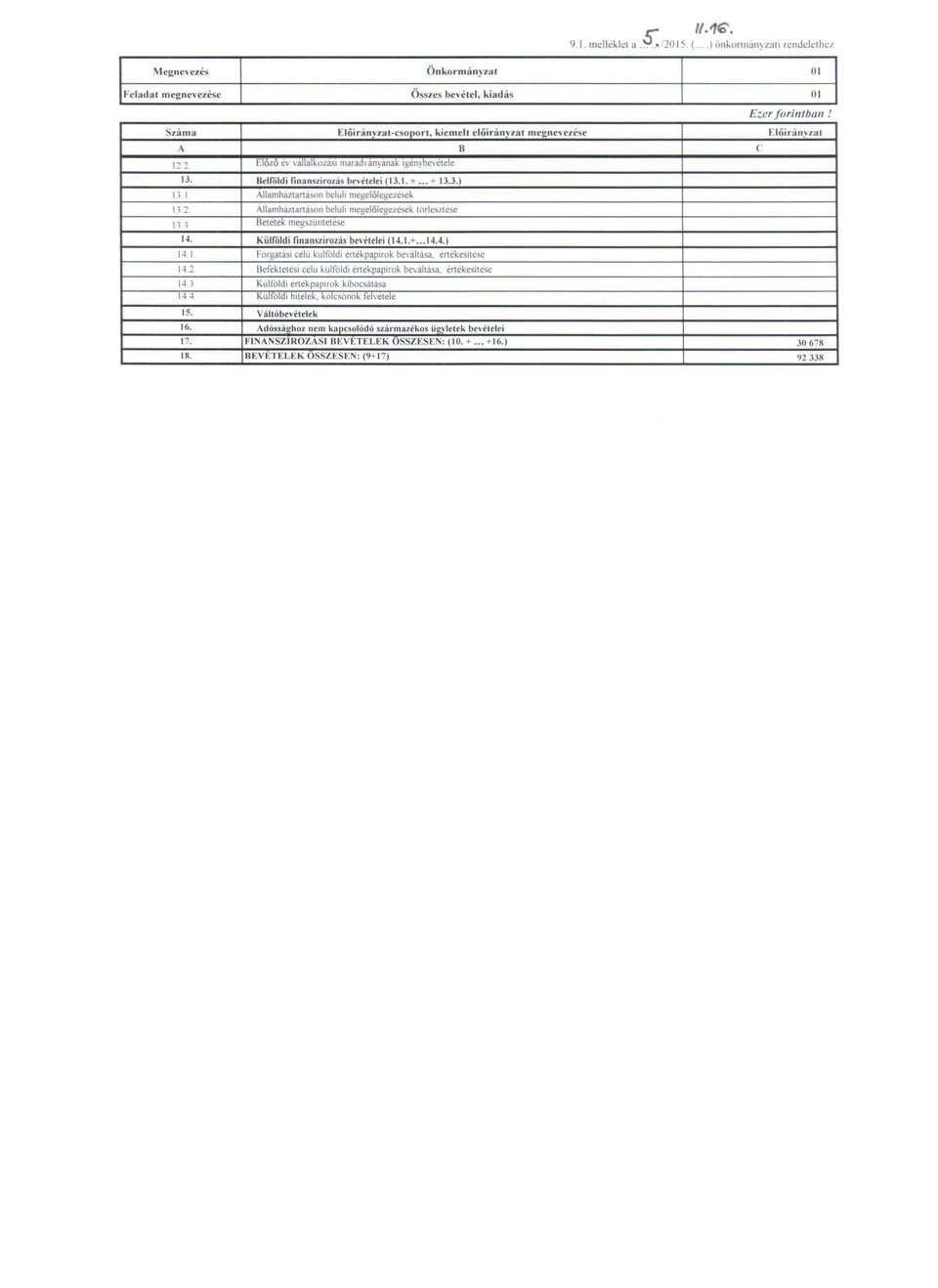 Belfóldi finanszírozás bevételei (13.1. +... + 13.3.) 13 I Allamhaztartáson beluli megelólegezések 132 AlIamhaztartáson beluli megelölegezések lörlesztése 111 Betétek megszumetése 14.