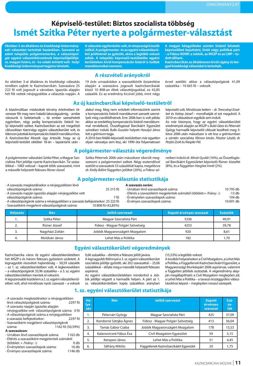 lehetett. Az október 3-ai általános és kisebbségi választás rendben zajlott le Kazincbarcikán. Szavazásra 25 222 fő volt jogosult a városban.