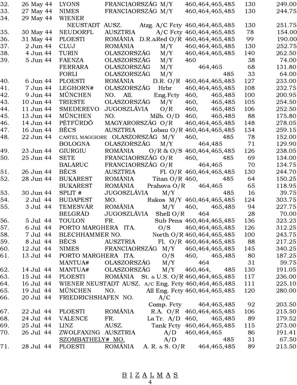 2 Jun 44 CLUJ ROMÁNIA M/Y 460,464,465,485 130 252.75 38. 4 Jun 44 TURIN OLASZORSZÁG M/Y 460,464,465,485 140 262.50 39. 5 Jun 44 FAENZA OLASZORSZÁG M/Y 460 38 74.