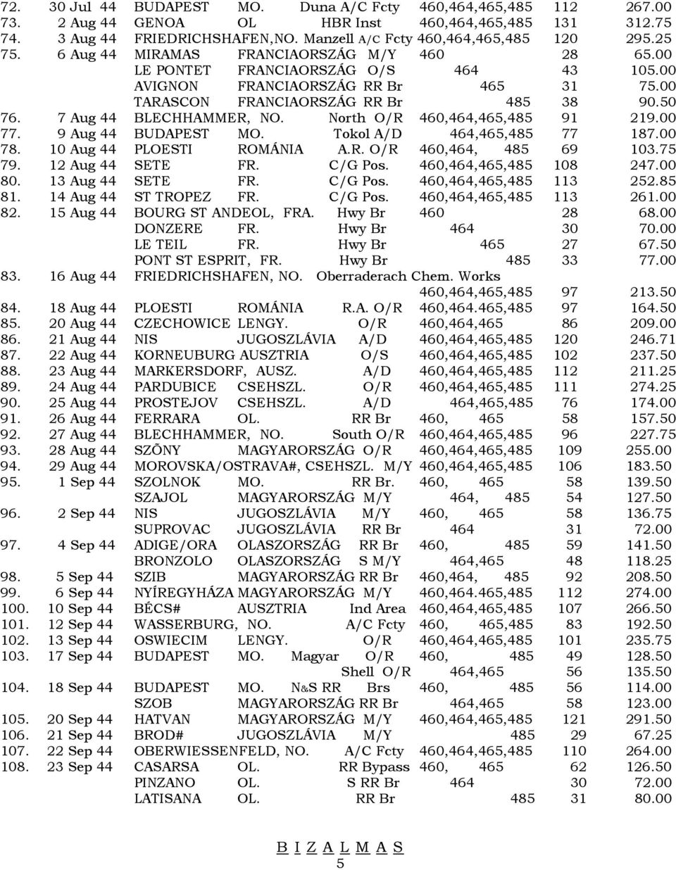 7 Aug 44 BLECHHAMMER, NO. North O/R 460,464,465,485 91 219.00 77. 9 Aug 44 BUDAPEST MO. Tokol A/D 464,465,485 77 187.00 78. 10 Aug 44 PLOESTI ROMÁNIA A.R. O/R 460,464, 485 69 103.75 79.