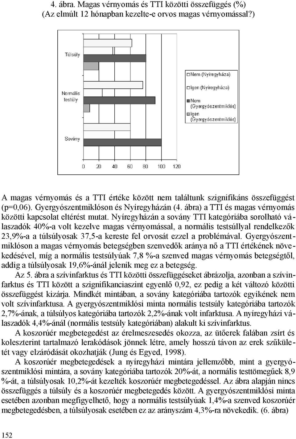 Nyíregyházán a sovány TTI kategóriába sorolható válaszadók 40%-a volt kezelve magas vérnyomással, a normális testsúllyal rendelkezők 23,9%-a a túlsúlyosak 37,5-a kereste fel orvosát ezzel a