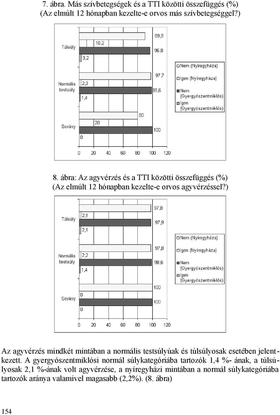 ) Az agyvérzés mindkét mintában a normális testsúlyúak és túlsúlyosak esetében jelentkezett.