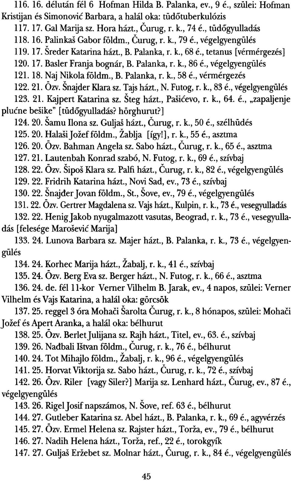 Palanka, r. k., 86 é., végelgyengülés 121.18. Naj Nikola földm., B. Palanka, r. k., 58 é., vérmérgezés 122. 21. Özv. Šnajder Kiara sz. Tajs házt., N. Futog, r. k., 83 é., végelgyengülés 123. 21. Kajpert Katarina sz.