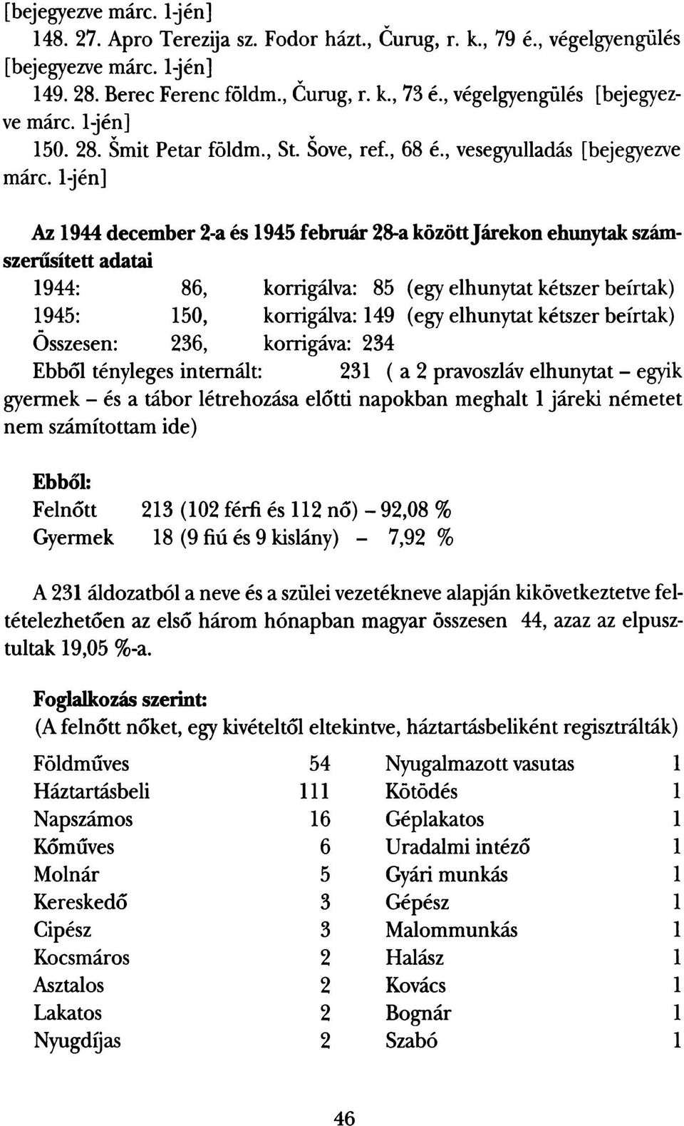 1-jén] Az 1944 december 2-a és 1945 február 28-a között Járekon ehunytak számszerűsített adatai 1944: 86, korrigálva: 85 (egy elhunytat kétszer beírtak) 1945: 150, korrigálva: 149 (egy elhunytat