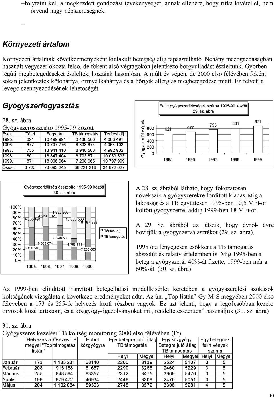 Néhány mezogazdaságban használt vegyszer okozta felso, de foként alsó végtagokon jelentkezo borgyulladást észleltünk. Gyorben légúti megbetegedéseket észleltek, hozzánk hasonlóan.