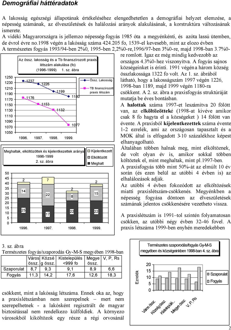 205 fo, 1539-el kevesebb, mint az elozo évben A természetes fogyás 1993/94-ben 2%0, 1995-ben 2,2%0-re,1996/97-ben 3%0-re, majd 1998-ban 3.