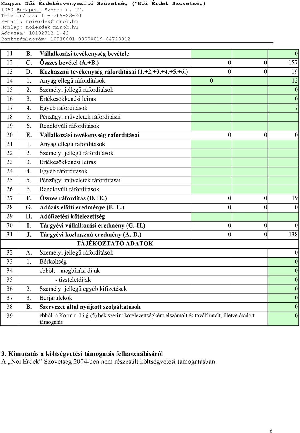 Vállalkozási tevékenység ráfordításai 0 0 0 21 1. Anyagjellegű ráfordítások 22 2. Személyi jellegű ráfordítások 23 3. Értékcsökkenési leírás 24 4. Egyéb ráfordítások 25 5.