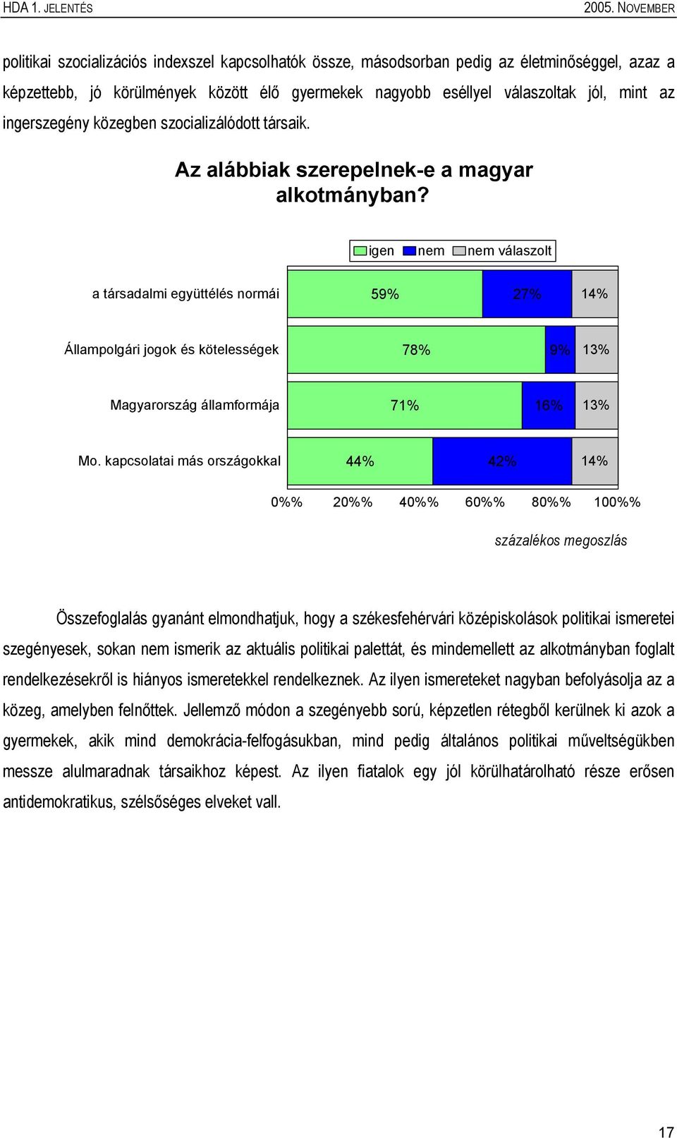 igen nem nem válaszolt a társadalmi együttélés normái 59% 27% 14% Állampolgári jogok és kötelességek 78% 9% 13% Magyarország államformája 71% 16% 13% Mo.