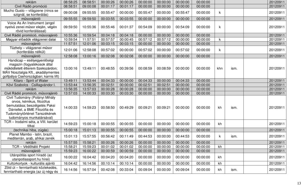 00:00:00 00:00:00 20120911 Voice As An Instrument (angol nyelvű zenei műsor elején, végén 09:59:50 10:55:36 00:55:46 00:01:37 00:54:09 00:00:00 00:54:09 00:00:00 k 20120911 rövid konferálással) Civil