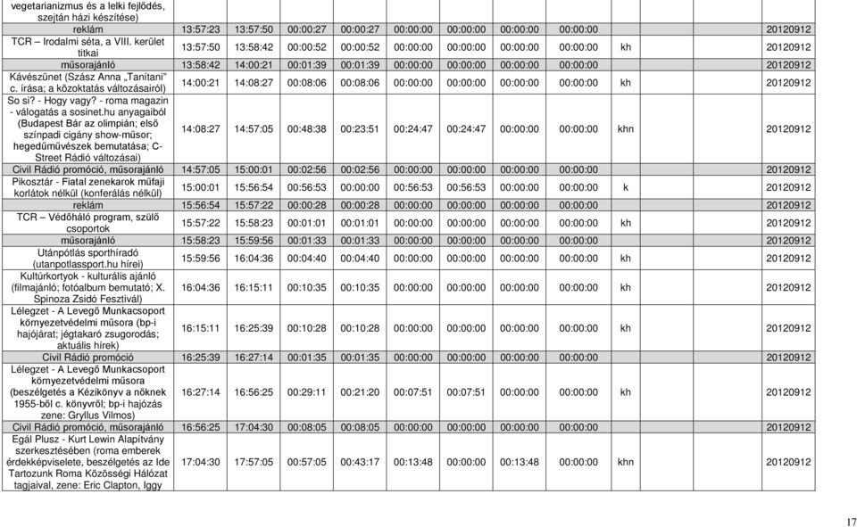 Kávészünet (Szász Anna Tanítani c. írása; a közoktatás változásairól) 14:00:21 14:08:27 00:08:06 00:08:06 00:00:00 00:00:00 00:00:00 00:00:00 kh 20120912 So si? - Hogy vagy?