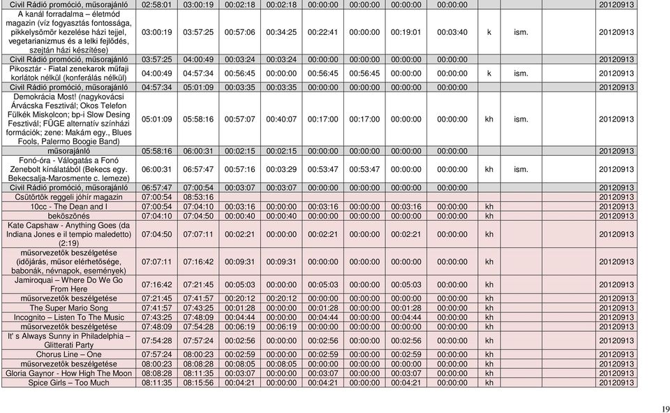 20120913 vegetarianizmus és a lelki fejlődés, szejtán házi készítése) Civil Rádió promóció, műsorajánló 03:57:25 04:00:49 00:03:24 00:03:24 00:00:00 00:00:00 00:00:00 00:00:00 20120913 Pikosztár -