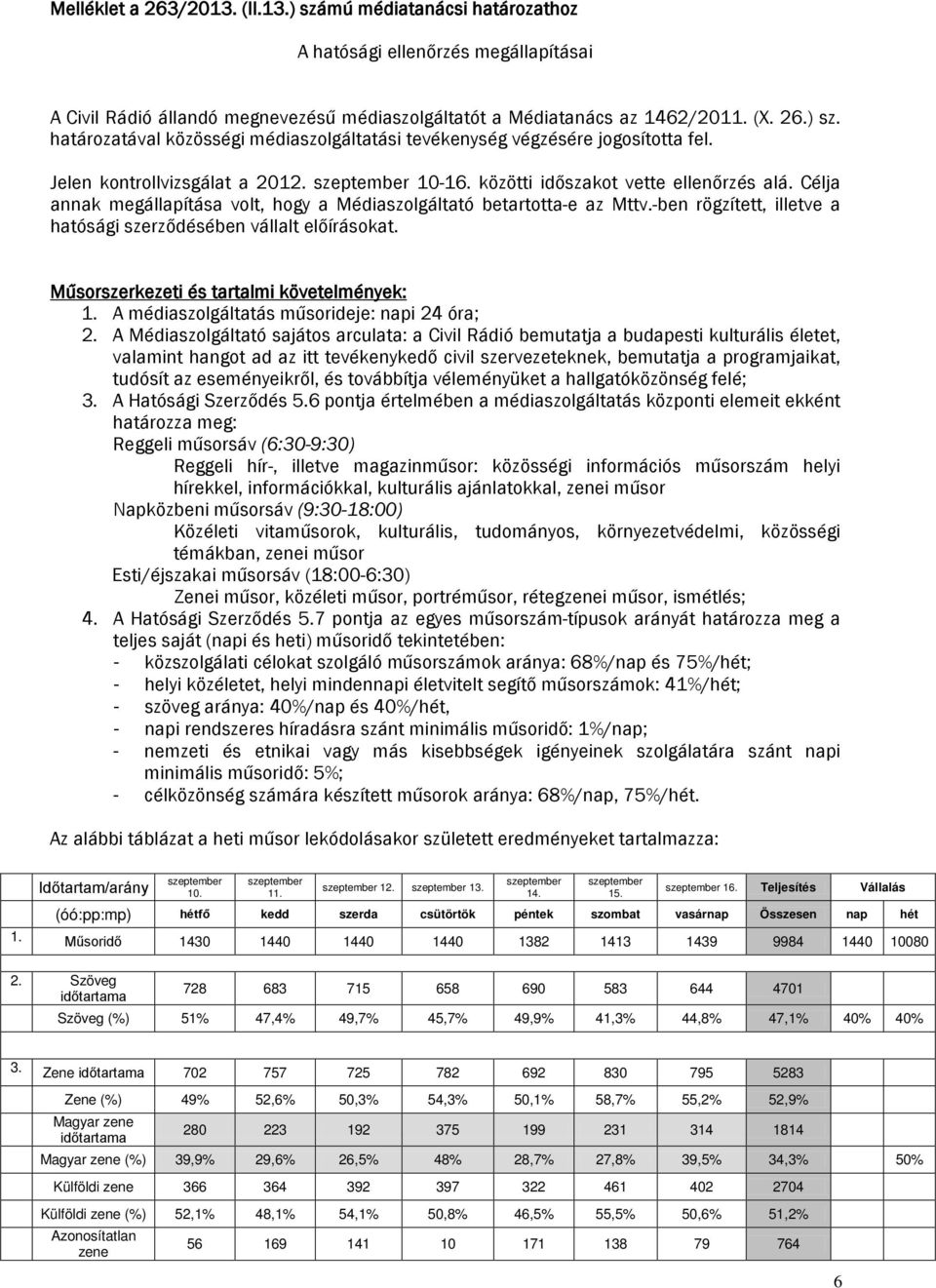 -ben rögzített, illetve a hatósági szerződésében vállalt előírásokat. Műsorszerkezeti és tartalmi követelmények: 1. A médiaszolgáltatás műsorideje: napi 24 óra; 2.