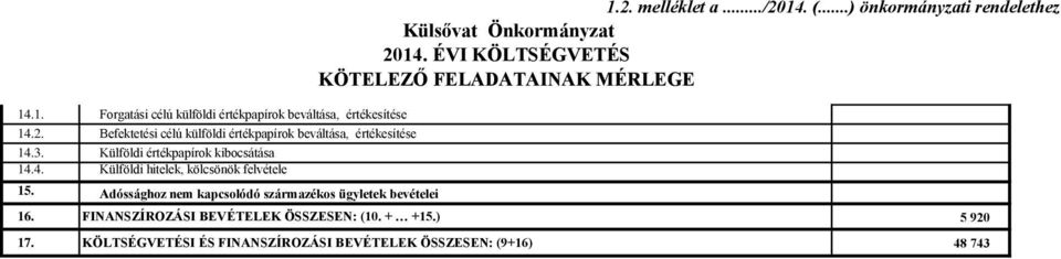 Adóssághoz nem kapcsolódó származékos ügyletek bevételei 1.2. melléklet a.../2014. (.