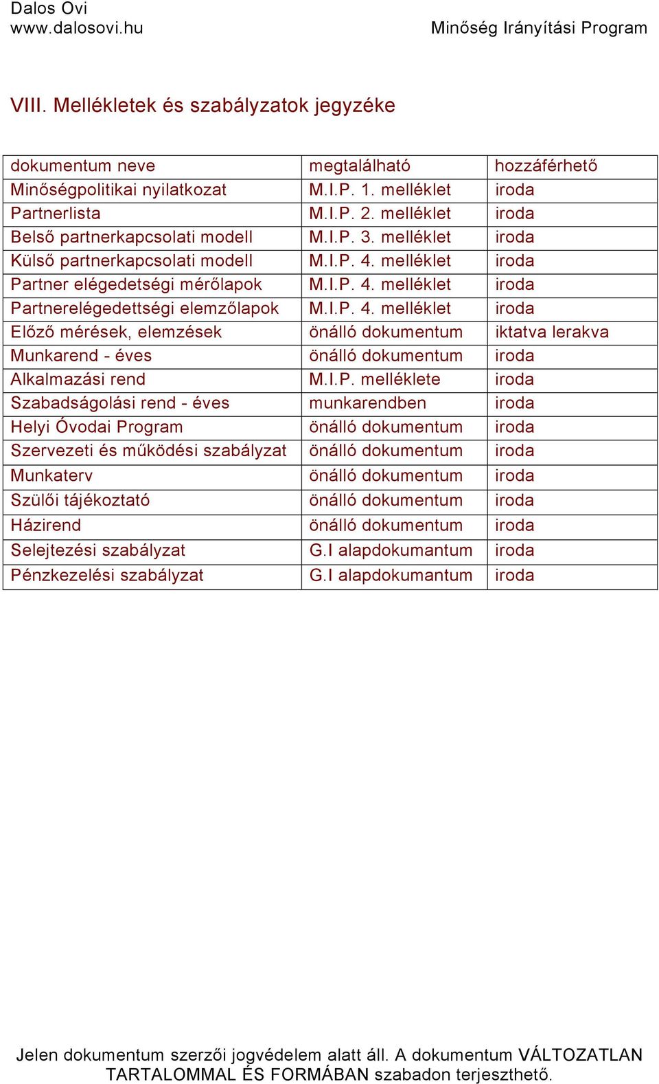 I.P. 4. melléklet iroda Előző mérések, elemzések önálló dokumentum iktatva lerakva Munkarend - éves önálló dokumentum iroda Alkalmazási rend M.I.P. melléklete iroda Szabadságolási rend - éves