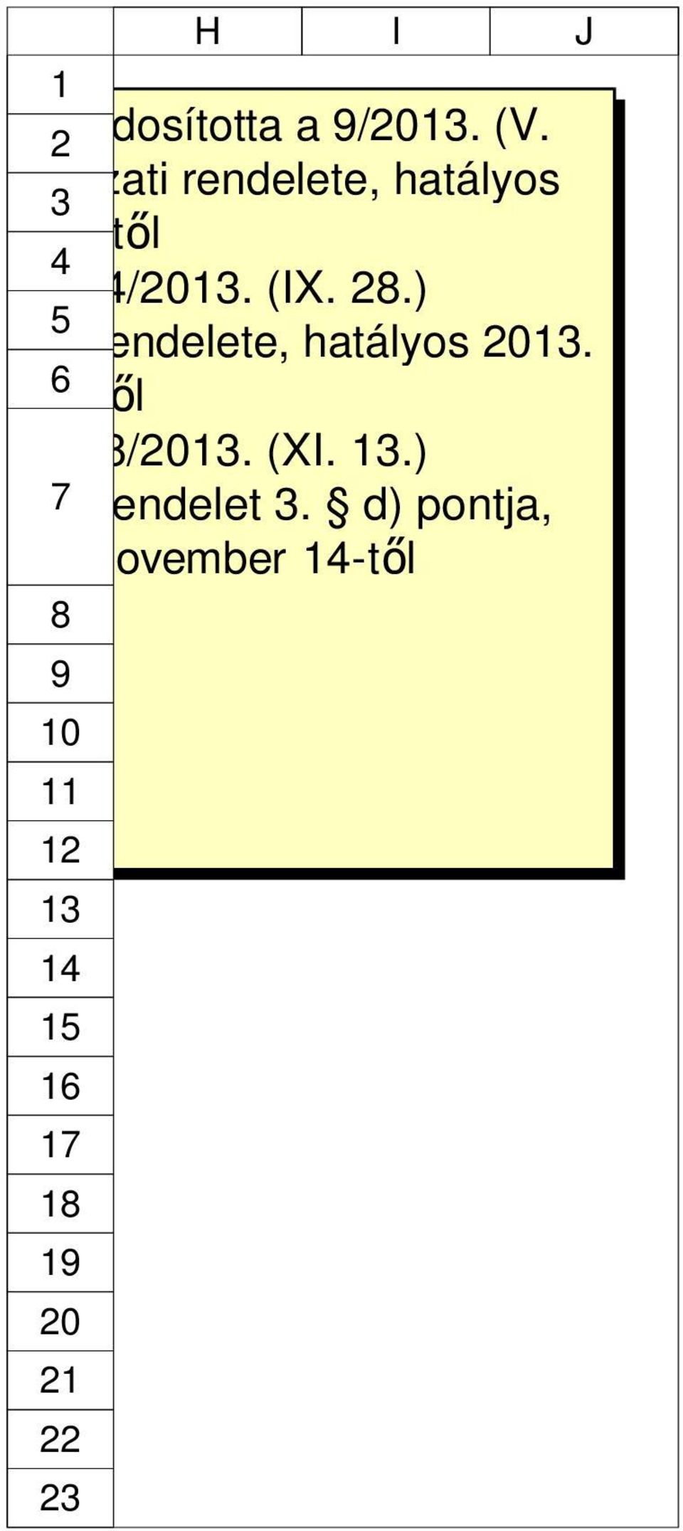 (IX. 2.) nkormányzati rendelete, hatályos 21.