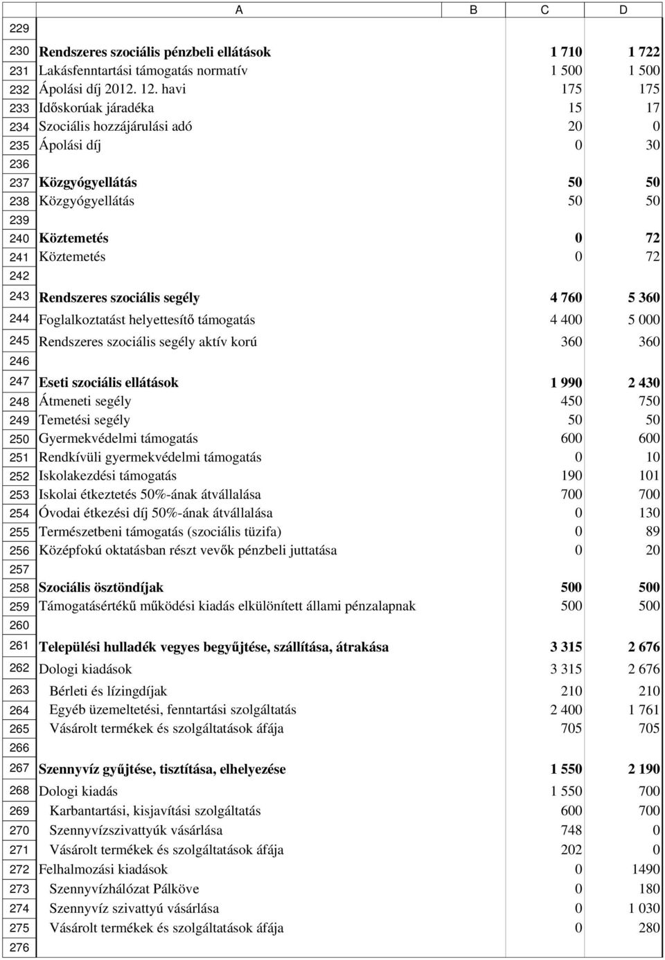 helyettesít támogatás Rendszeres szociális segély aktív korú 2 2 Eseti szociális ellátások Átmeneti segély 1 2 2 Temetési segély 2 Gyermekvédelmi támogatás 21 Rendkívüli gyermekvédelmi támogatás 1 22