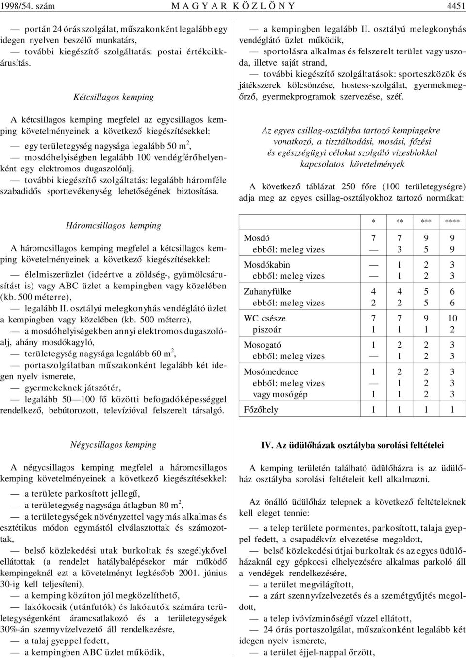 vendégfér óhelyenként egy elektromos dugaszolóalj, további kiegészít ó szolgáltatás: legalább háromféle szabadid ós sporttevékenység lehet óségének biztosítása.