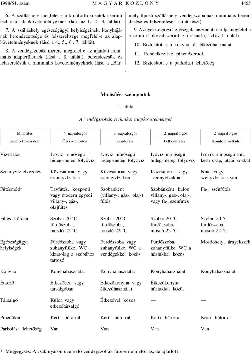 A vendégszobák mérete megfelel-e az ajánlott minimális alapterületnek (lásd a 8.