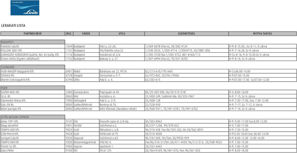 1116 Budapest Kondorosi út 2/a 1/205-3720 Fax:1/205-3722, 801-8160/113 H-Cs: 8-16, P: 8-15:30 Sz-V: zárva Simon Attila (Egyéni vállalkozó) 1152 Budapest Baksay S. u. 21.
