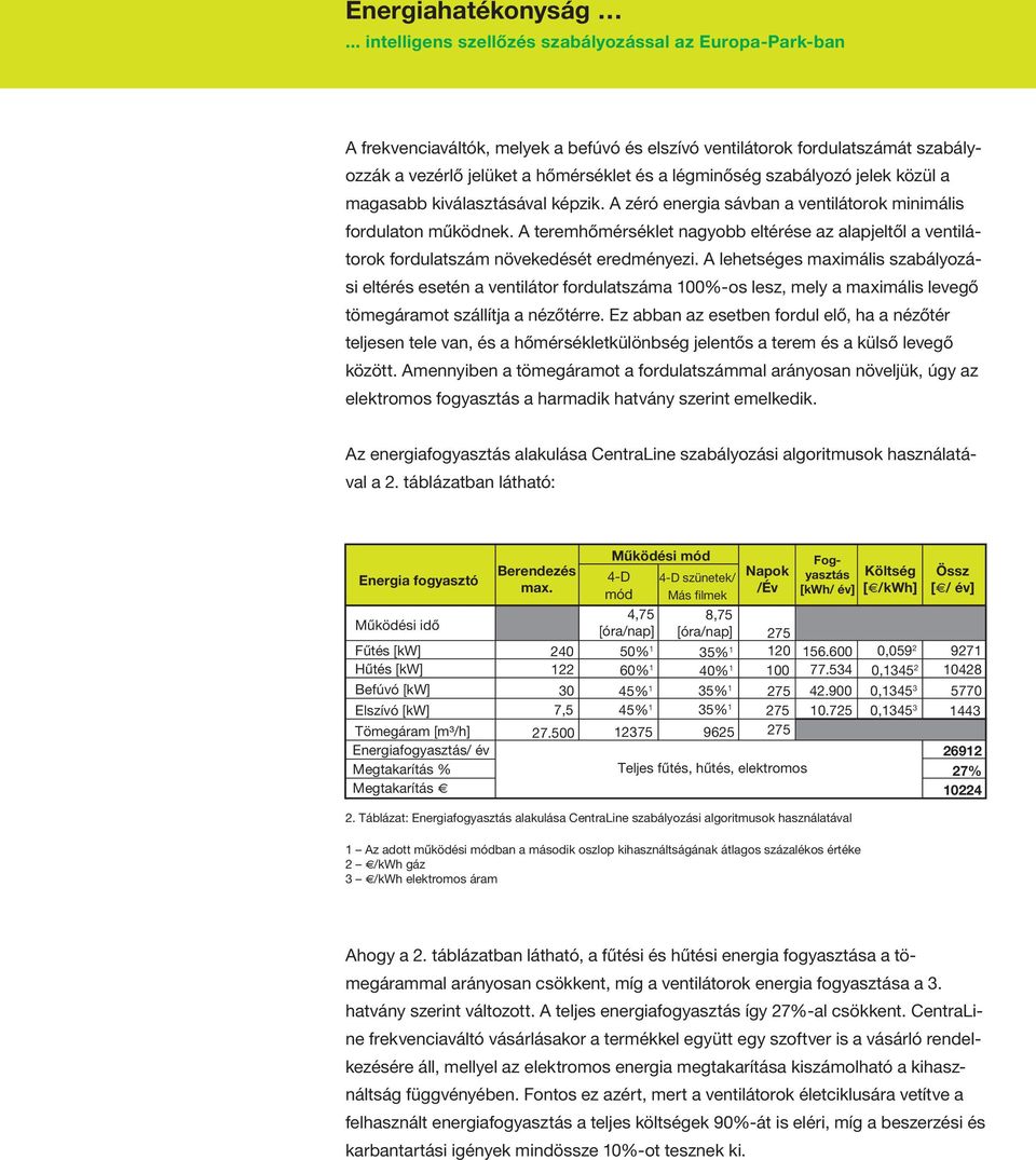 A lehetséges maximális szabályozási eltérés esetén a ventilátor fordulatszáma 100%-os lesz, mely a maximális levegő tömegáramot szállítja a nézőtérre.