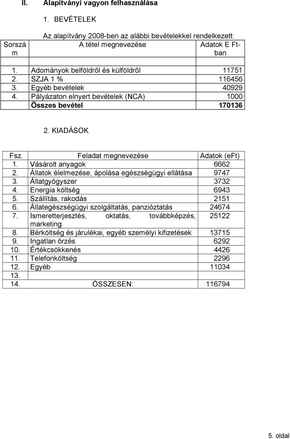 Állatok élelmezése, ápolása egészségügyi ellátása 9747 3. Állatgyógyszer 3732 4. Energia költség 6943 5. Szállítás, rakodás 2151 6. Állategészségügyi szolgáltatás, panzióztatás 24674 7.