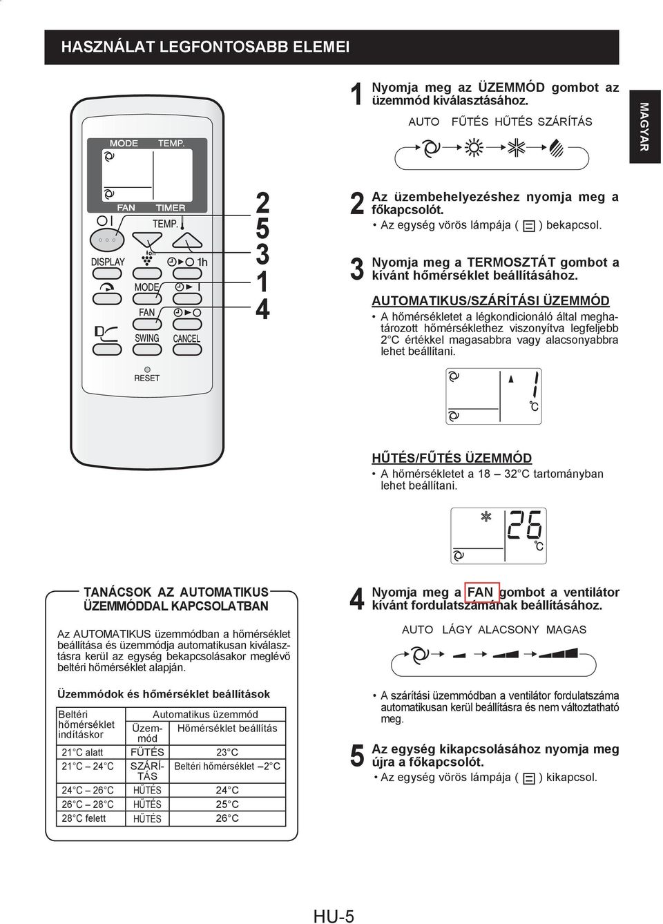 AUTOMATIKUS/SZÁRÍTÁSI ÜZEMMÓD A hőmérsékletet a légkondicionáló által meghatározott hőmérséklethez viszonyítva legfeljebb C értékkel magasabbra vagy alacsonyabbra lehet beállítani.