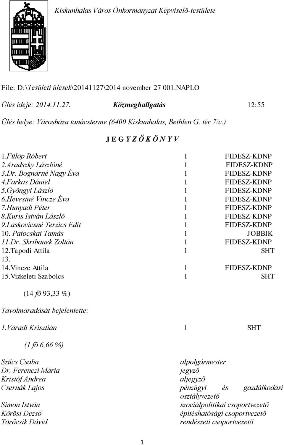 Hevesiné Vincze Éva 1 FIDESZ-KDNP 7.Hunyadi Péter 1 FIDESZ-KDNP 8.Kuris István László 1 FIDESZ-KDNP 9.Laskovicsné Terzics Edit 1 FIDESZ-KDNP 10. Patocskai Tamás 1 JOBBIK 11.Dr.