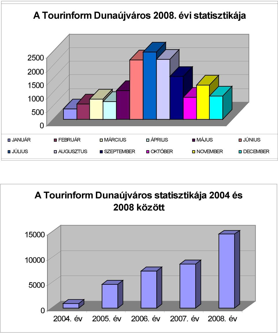 MÁJUS JÚNIUS JÚLIUS JANUÁR AUGUSZTUS FEBRUÁR SZEPTEMBER MÁRCIUS OKTÓBER ÁPRILIS NOVEMBER MÁJUS DECEMBER