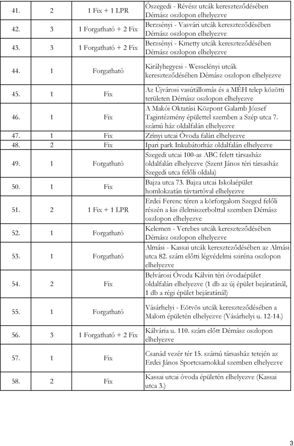 Királyhegyesi - Wesselényi utcák kereszteződésében Démász oszlopon 45. 1 Fix Az Újvárosi vasútállomás és a MÉH telep közötti területen Démász oszlopon 46.