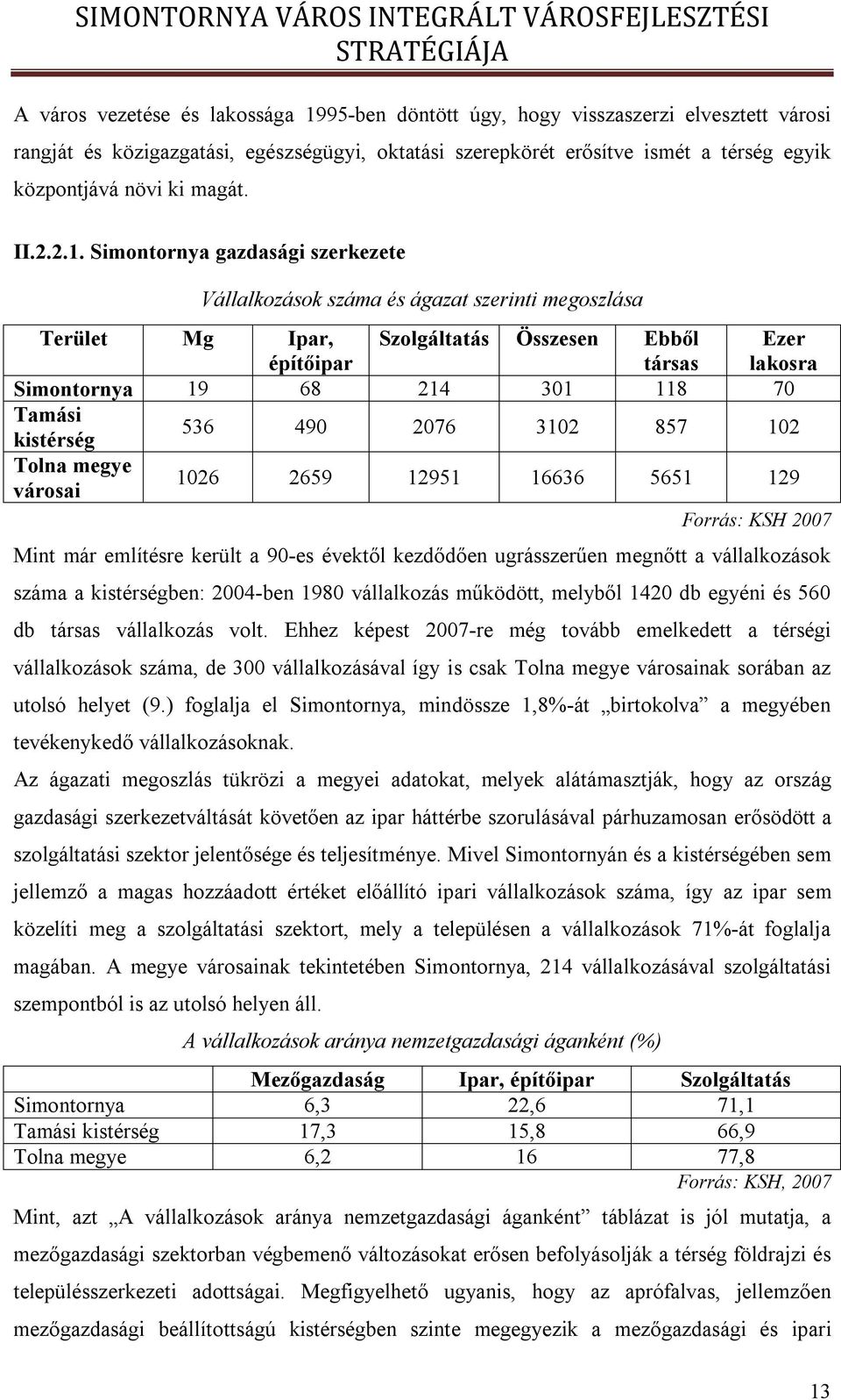 Simontornya gazdasági szerkezete Vállalkozások száma és ágazat szerinti megoszlása Terület Mg Ipar, építőipar Szolgáltatás Összesen Ebből társas Ezer lakosra Simontornya 19 68 214 301 118 70 Tamási