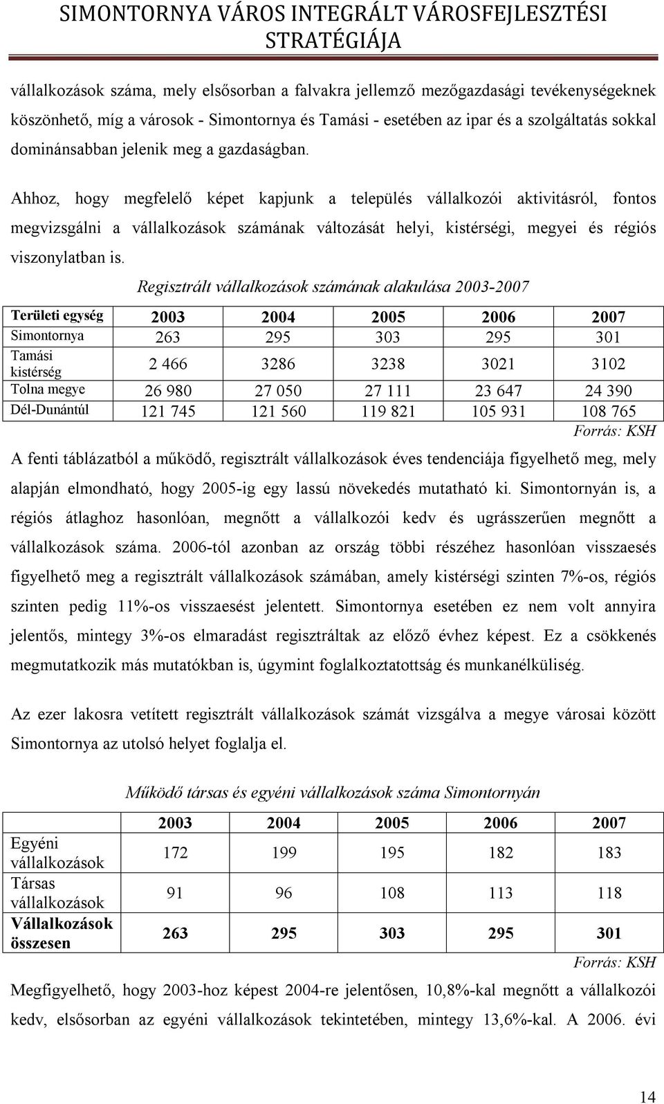 Ahhoz, hogy megfelelő képet kapjunk a település vállalkozói aktivitásról, fontos megvizsgálni a vállalkozások számának változását helyi, kistérségi, megyei és régiós viszonylatban is.