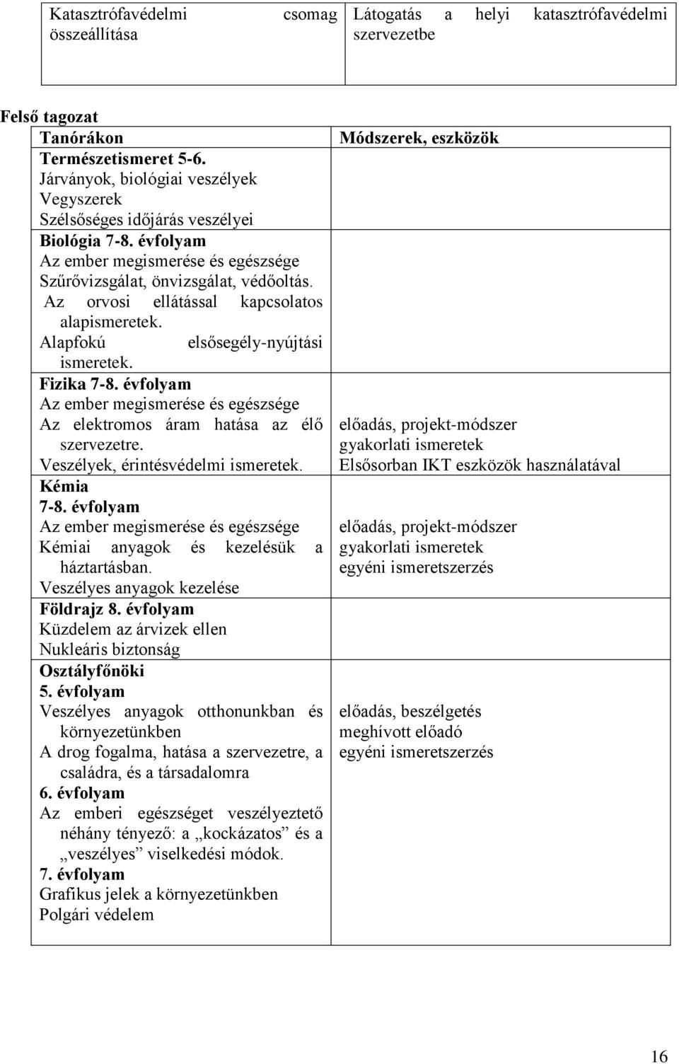 Az orvosi ellátással kapcsolatos alapismeretek. Alapfokú elsősegély-nyújtási ismeretek. Fizika 7-8. évfolyam Az ember megismerése és egészsége Az elektromos áram hatása az élő szervezetre.