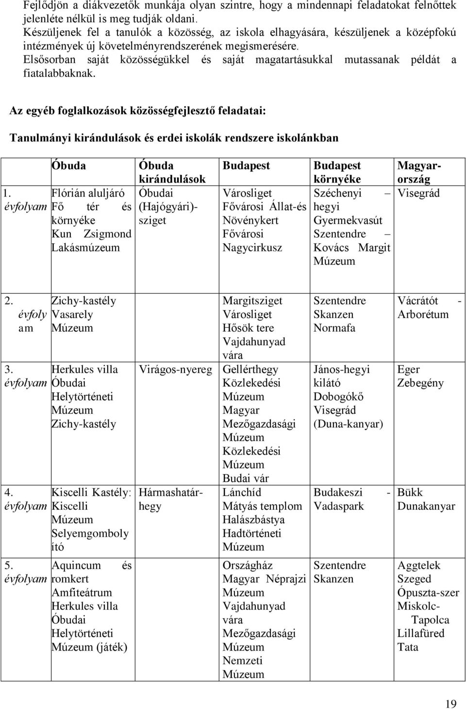 Elsősorban saját közösségükkel és saját magatartásukkal mutassanak példát a fiatalabbaknak.